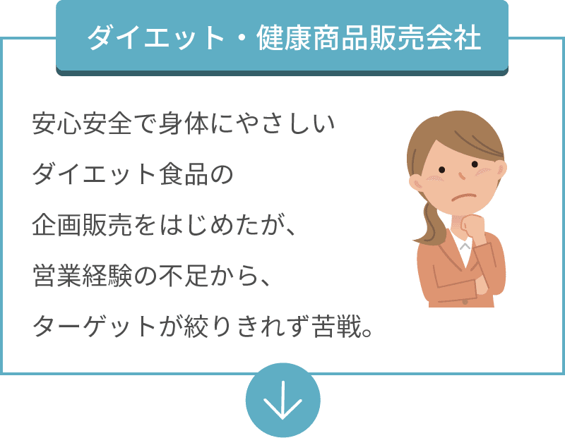 ダイエット・健康商品販売会社：安心安全で身体にやさしいダイエット食品の企画販売をはじめたが、営業経験の不足から、ターゲットが絞りきれず苦戦。