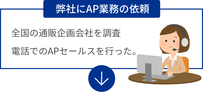 弊社にAP業務の依頼：全国の通販企画会社を調査電話でのAPセールスを行った。